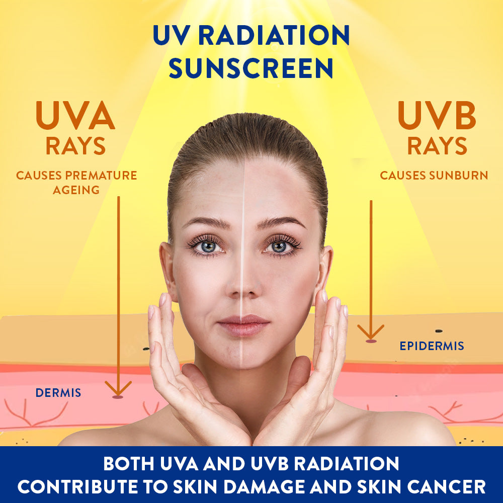 Cetaphil Sunscreen SPF 30 | Dermat recommended for Sensitive Skin